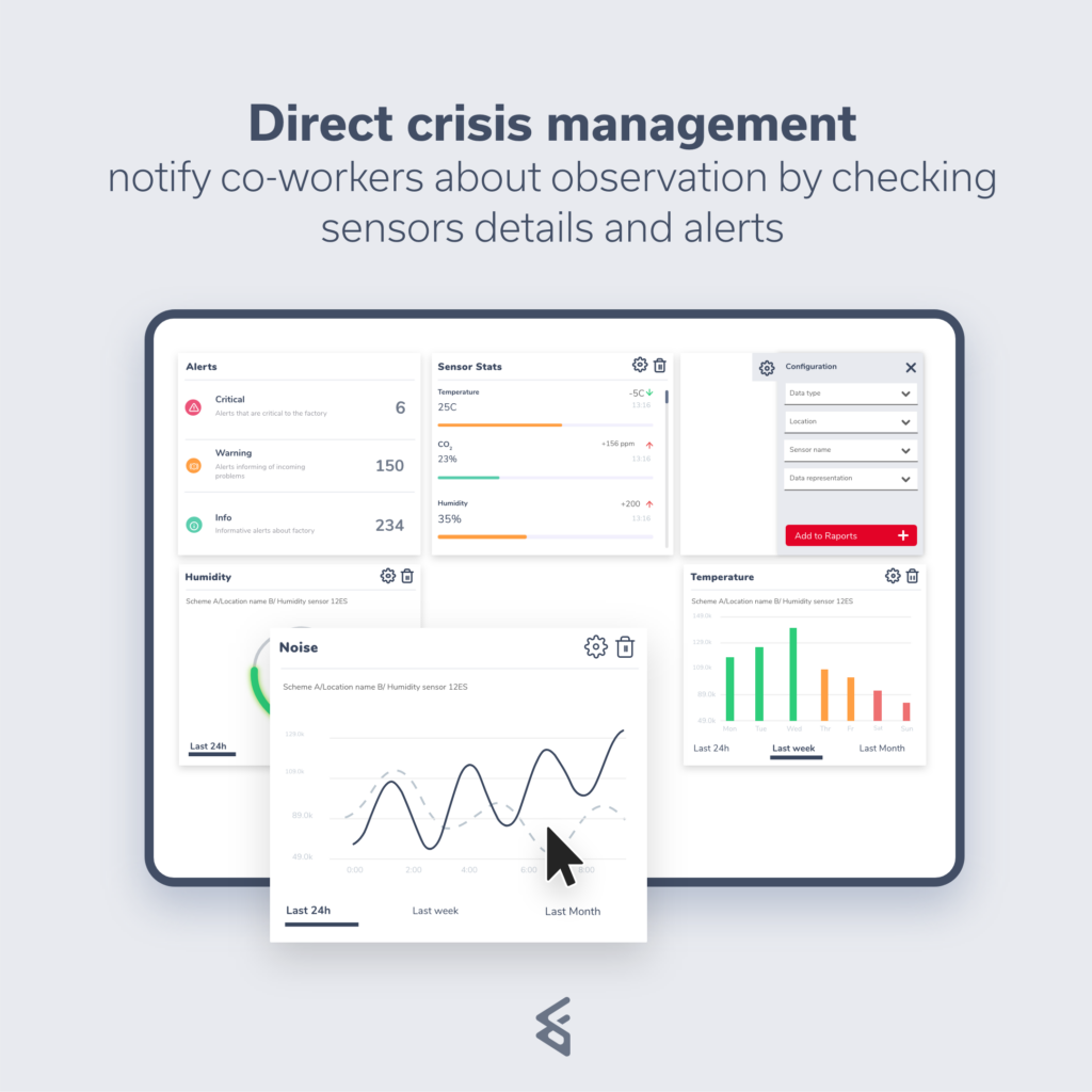 Real-time data diagrams