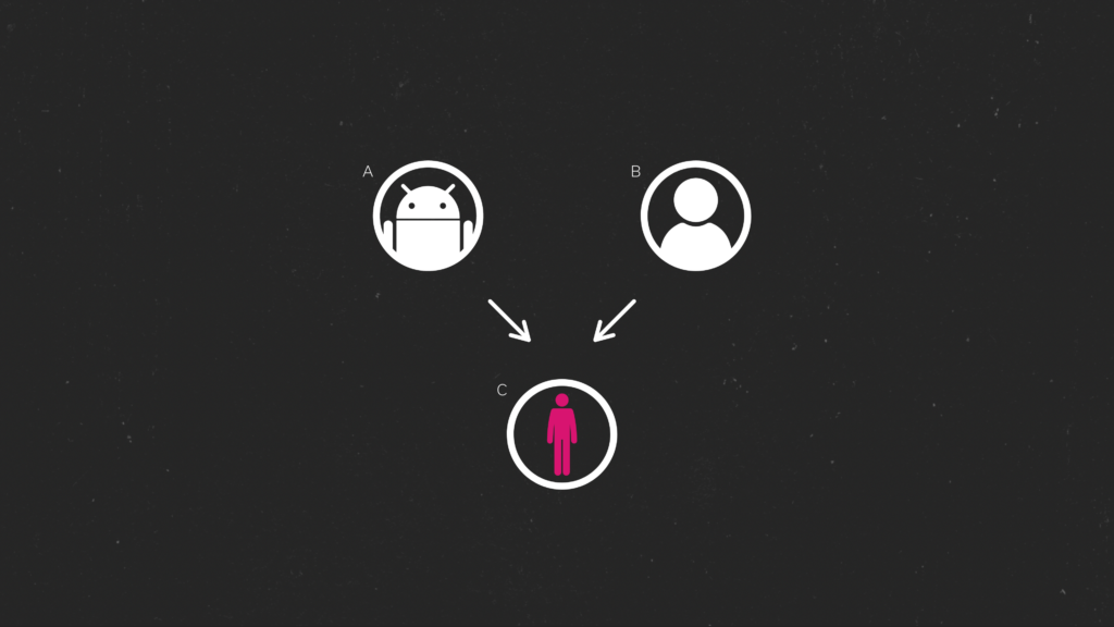 Schema of the Turing Test. The judge [C], based on the conversation with the players (A and B), judge [C] has to decide which one is a machine and which is a human. 