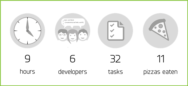“Task Bashing Day” – how we dealt with lots of low priority tasks in one day