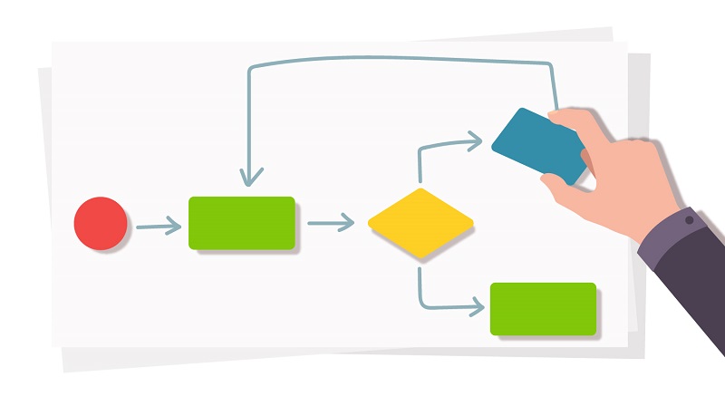 What is Business Process Modeling? Definition, techniques and examples