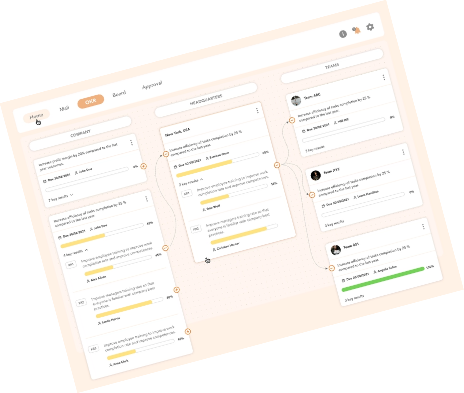 The image shows Visual OKR Management in an Enterprise Company