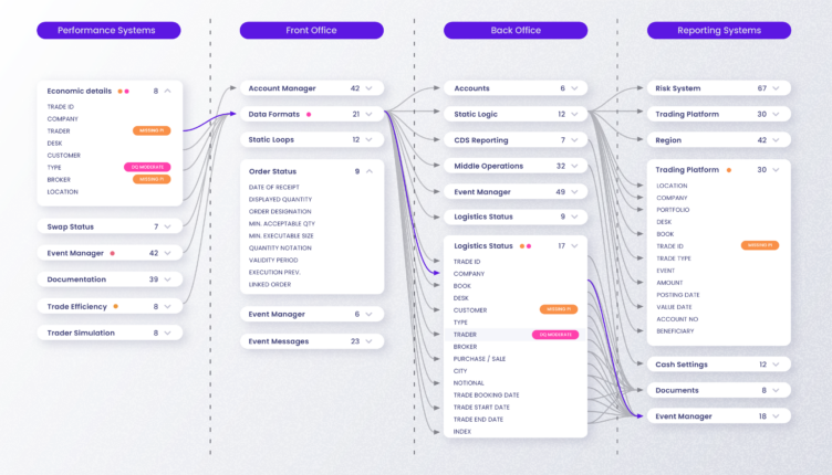 Depenedency Graph Visualization for Data Lineage