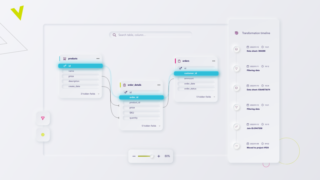 Data lineage diagram for big data enablement company
