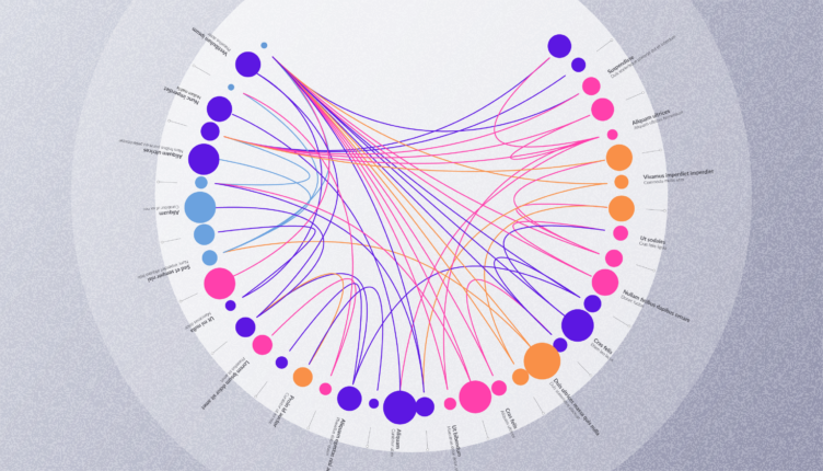 Visualizing Graph Data in Circular Layout makes connections between objects more clear and readable