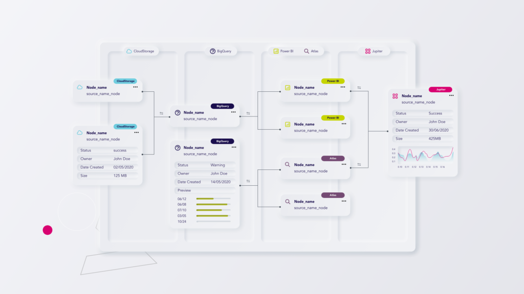 Data mining platform for big data enablement