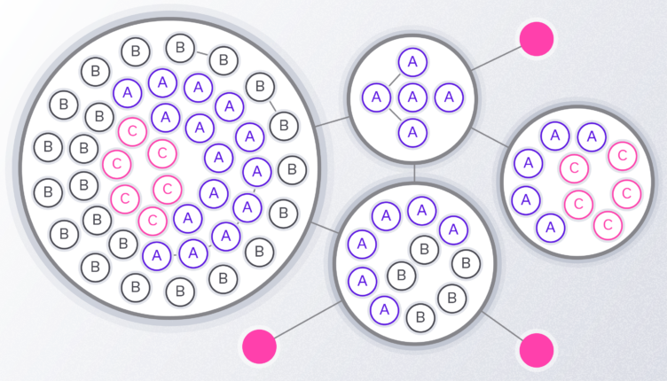 Graph Visualization in a form of disc layout anbles visual grouping graph's objects