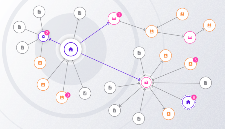 Knowledge Graph helps connect data with meaning in from of beautiful graph visualization