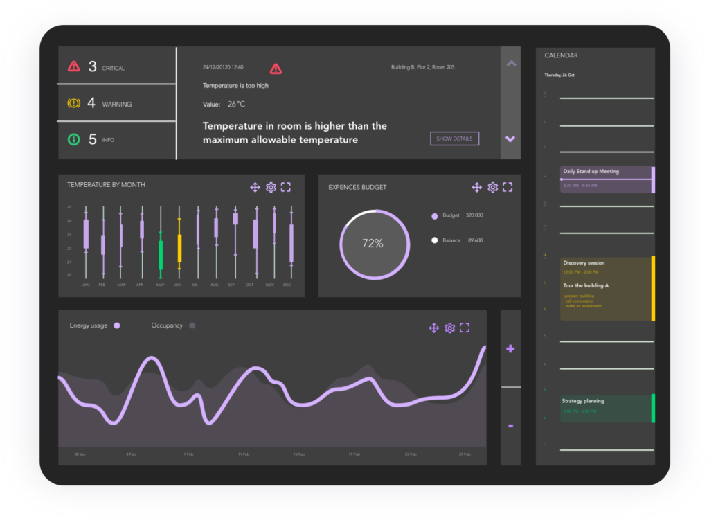 Smart Building App - overview