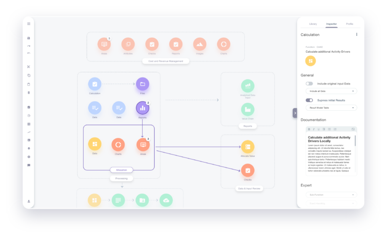 Adding artificial linking lead to erasing the chaos on the canvas.