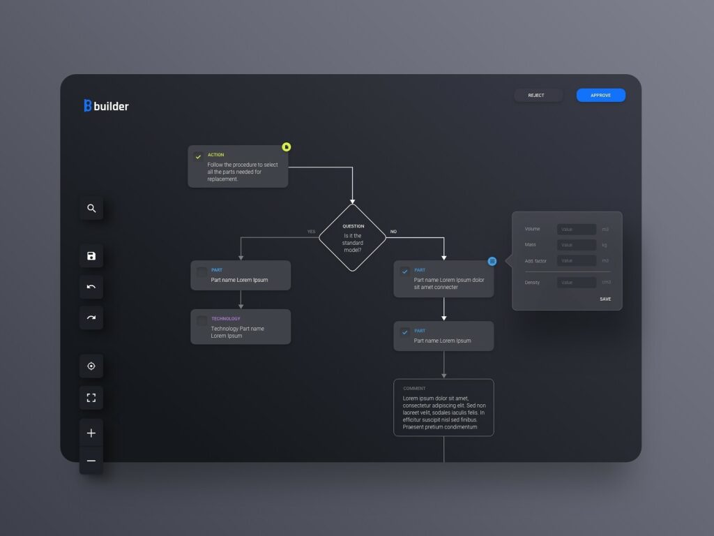 A visual process flow of product configurator