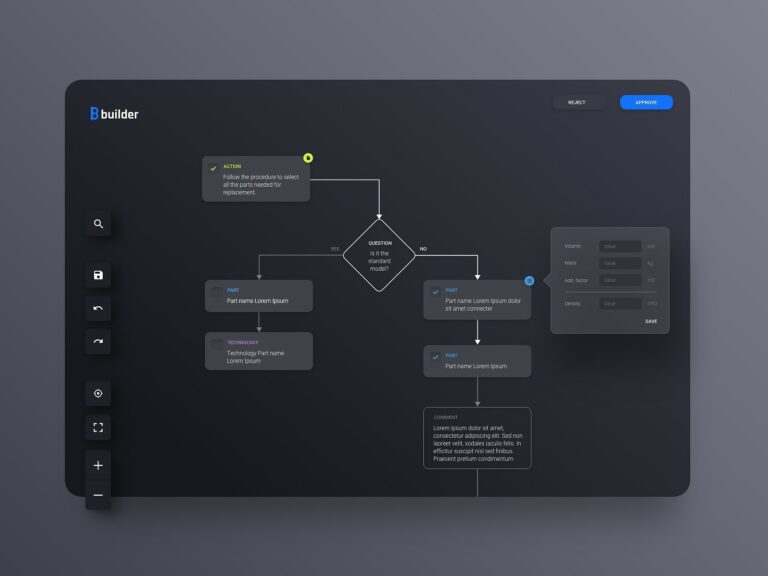 A visual process flow of product configurator for automotive industry