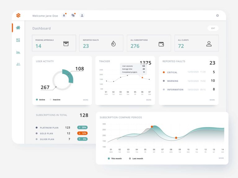 Visualized representations of data within the dashboard 