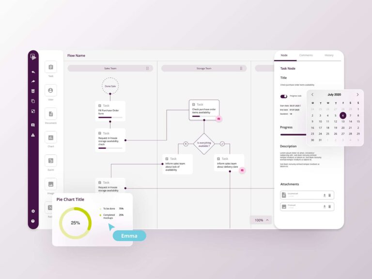 Simultaneous collaboration tool with real-time actions.