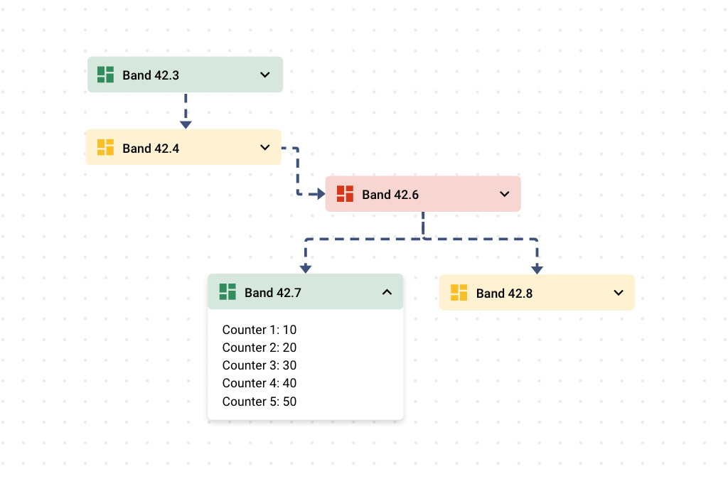 Real-time data processing in manufacturing monitoring systems