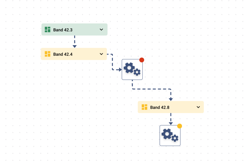 Real-time alerting for manufacturing monitoring systems