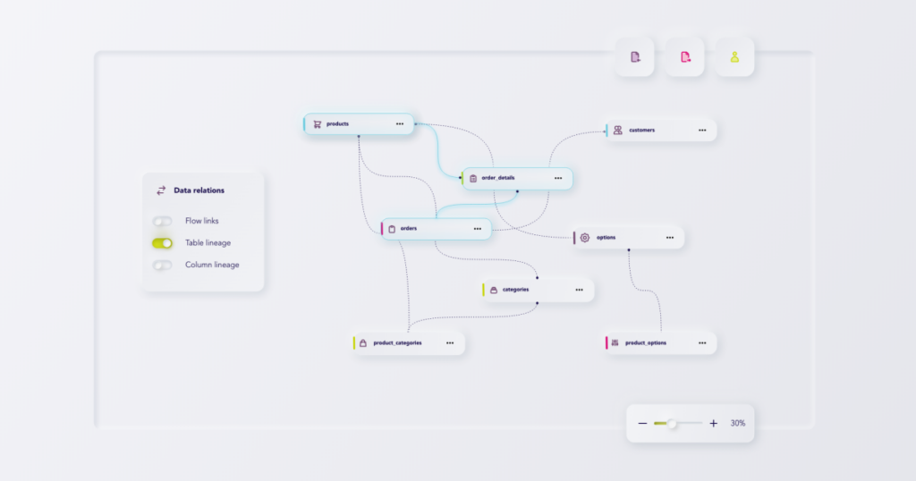 What is Data Lineage and why it's important in data management