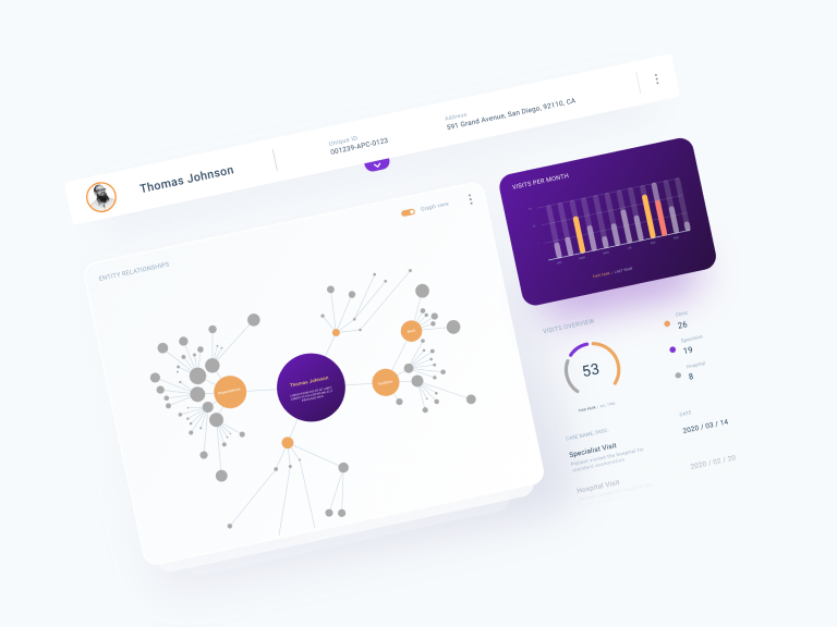 database quality diagram, interactive data viz dashboard, database integration visual tool