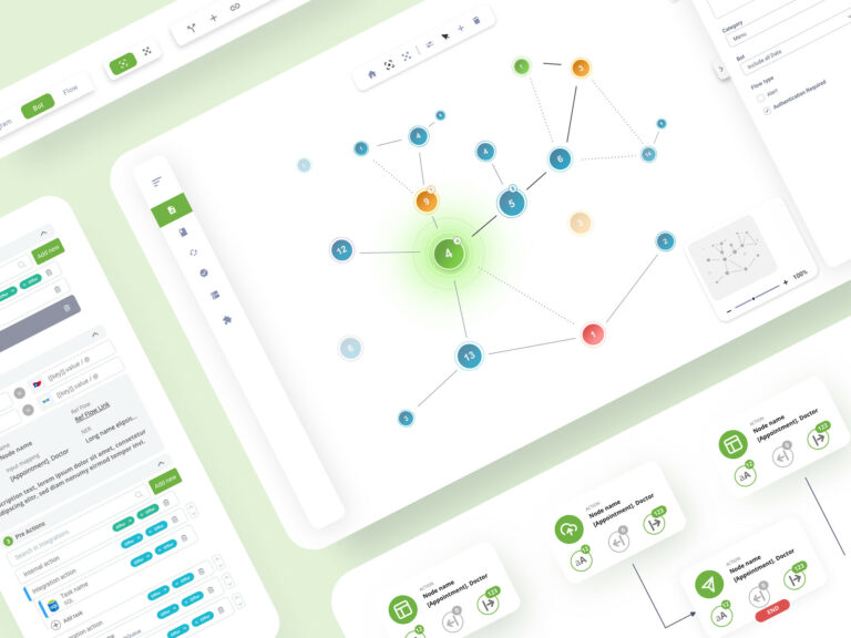 Data flow diagram 