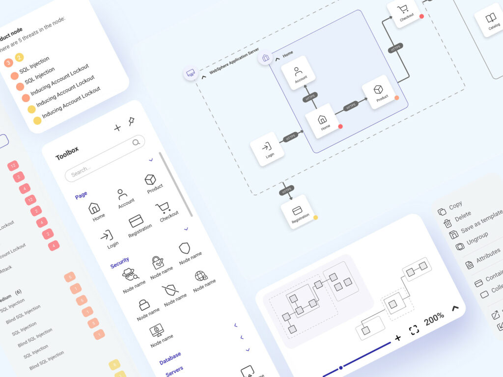 Expandable network security diagram that allows you to place thousands of nodes on
a single diagram