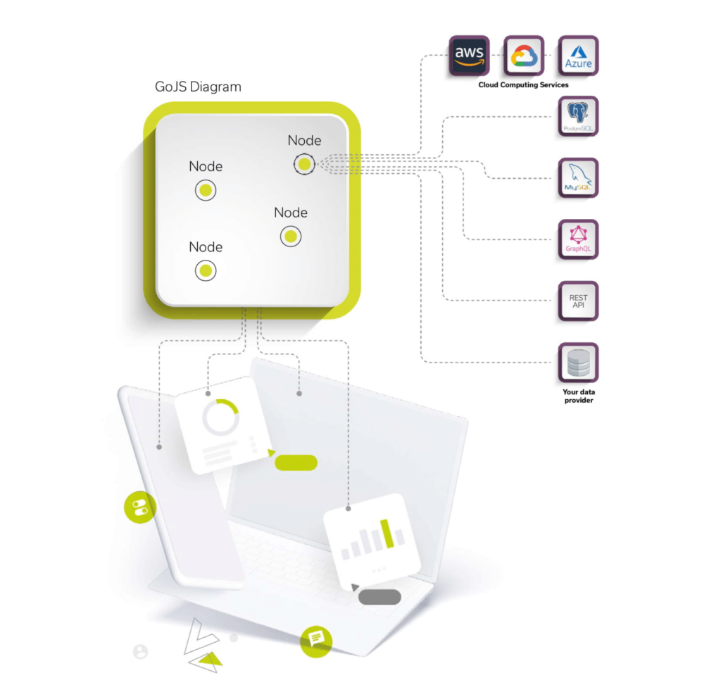GoJS architecture