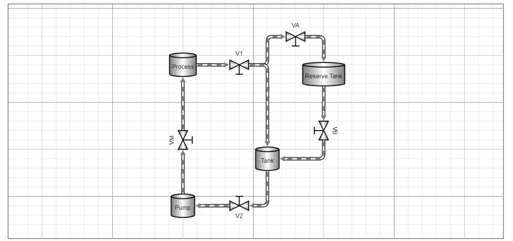 GoJS flow diagram