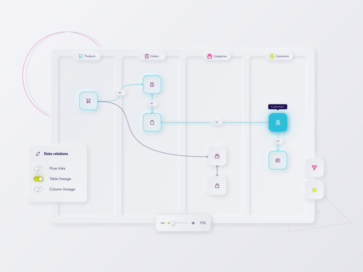 What is data lineage diagram and why it’s important in data management?