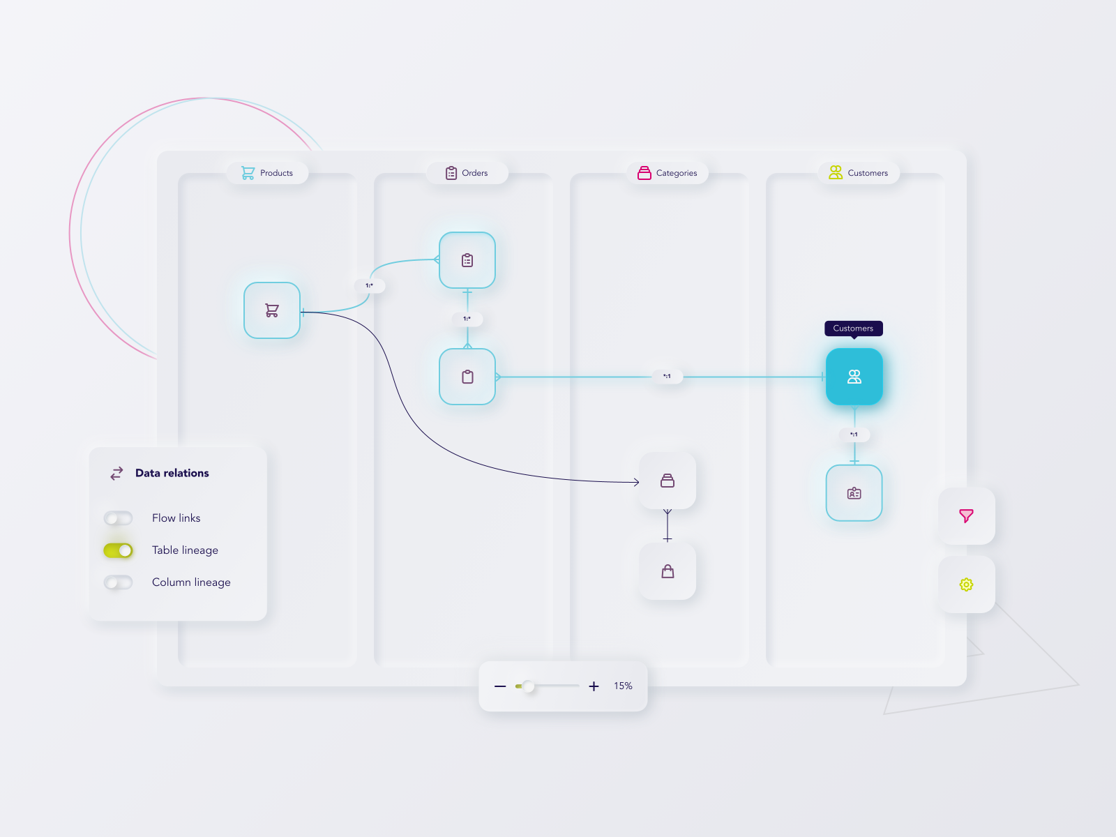 What is data lineage diagram and why it’s important in data management?