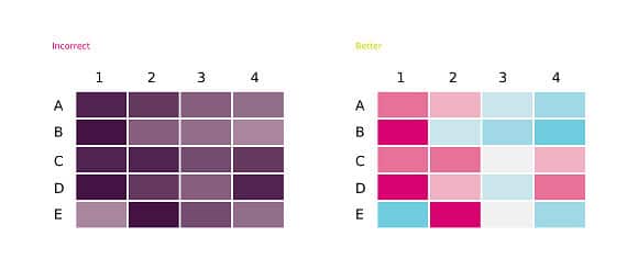 Data visualization mistakes