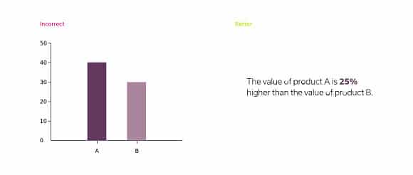 using data visualization first
data visualization mistakes