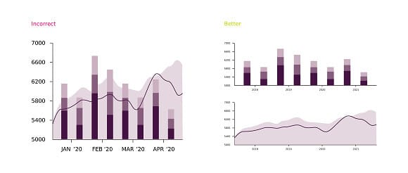 Too much data depicted
Mistakes in data visualization