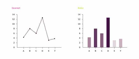 Data visualization mistakes
wrong visualization method