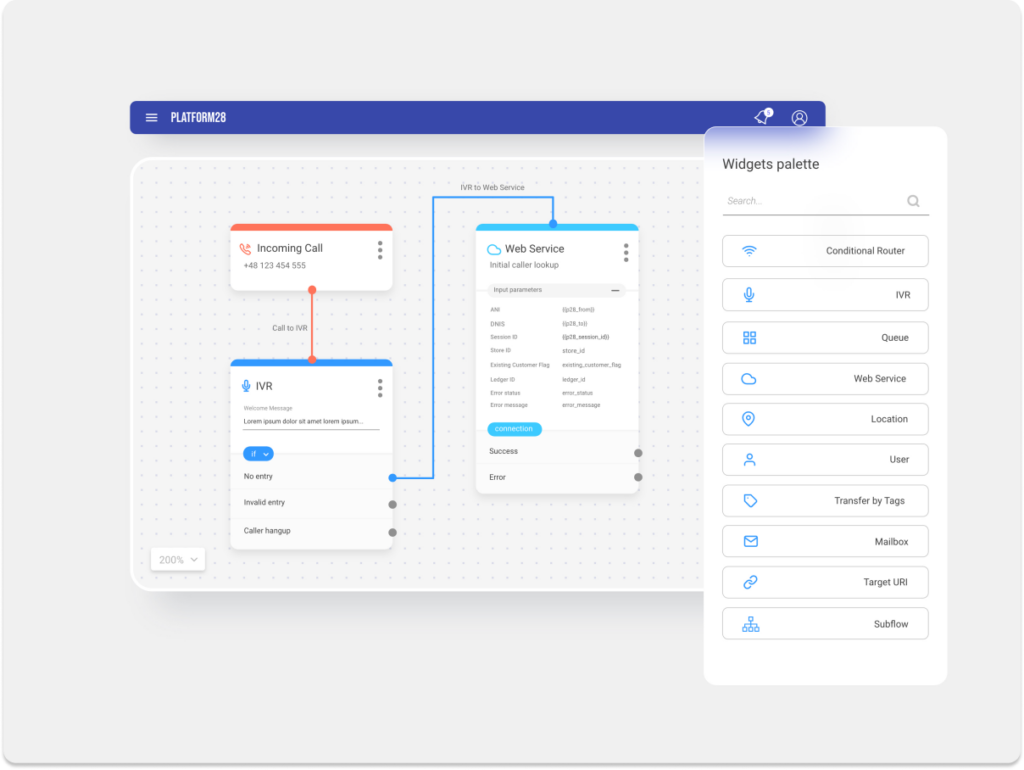 Customizable widgets' palette that simplifies creating flowcharts