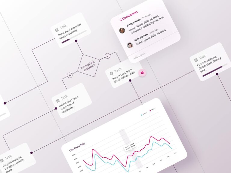 The flow charts for building the project