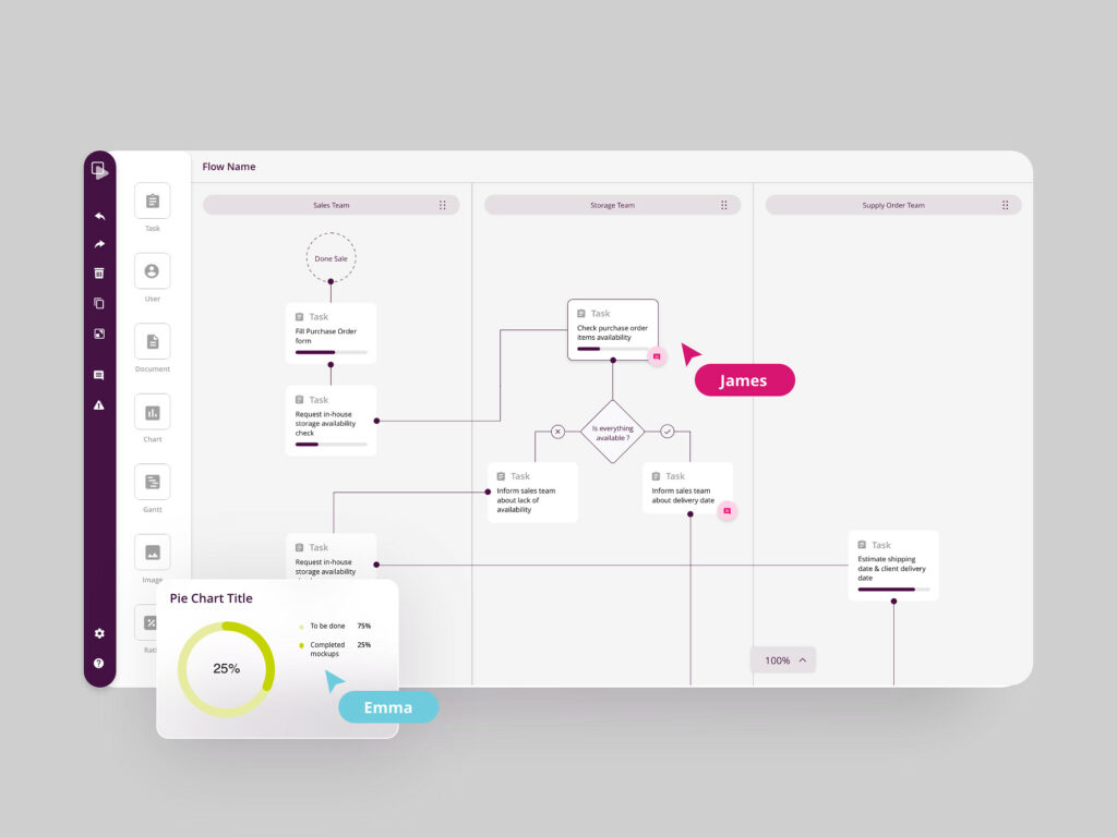Interactive Data Visualization in real-time work tools