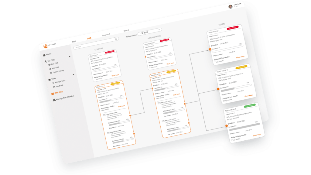 Organization chart with OKR editor