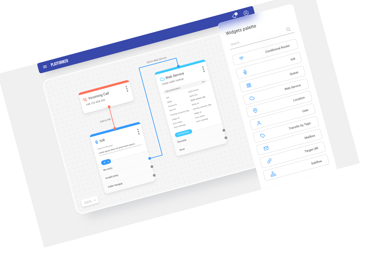 Call Flow Diagram for Contact Center