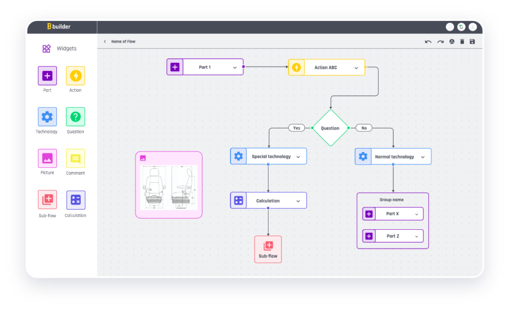 Process Flow diagram in product configurator