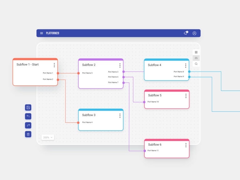Modeling process flow for data mapping