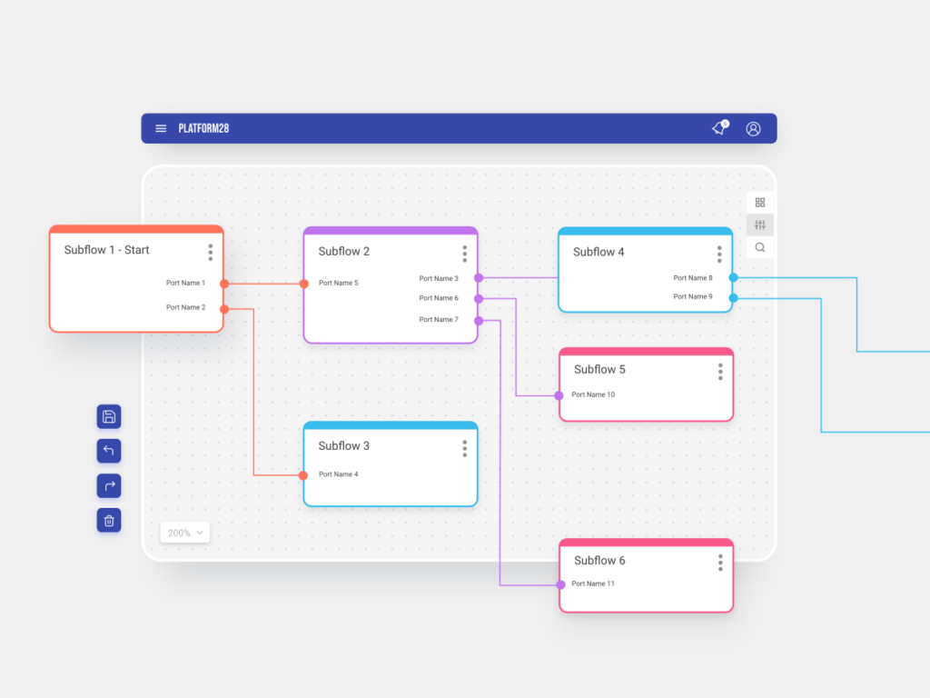 Visual call flow diagram for better customer service