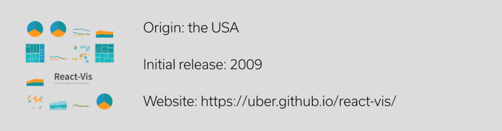 ReactVis JavaScript Library