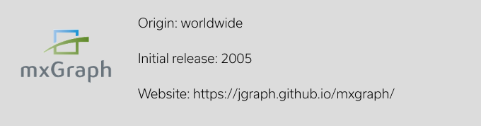 MxGraph JavaScript Library