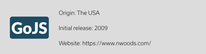 GoJS JavaScript Library