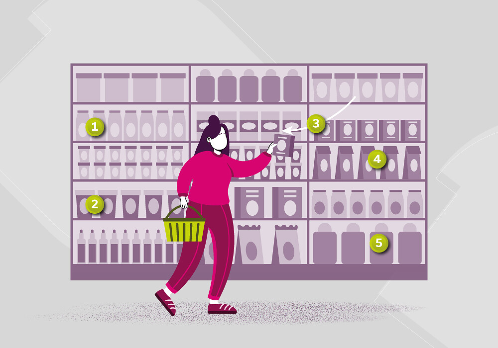 The example of products displays in accordance with their prices, types of containers, and other features that make customers buy the product you want the to buy. 