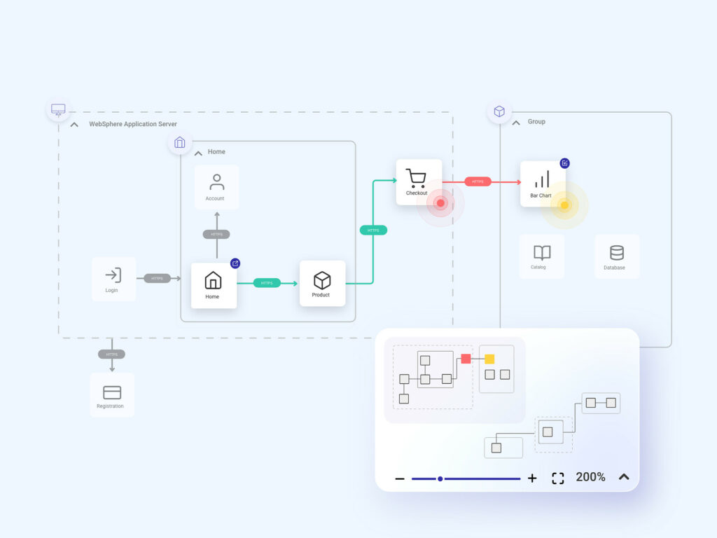 When selecting the beginning and end elements, the IT infrastructure security tool colors the connections and informs about the occurring threats.