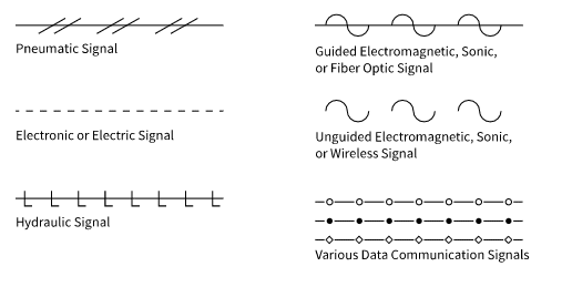 Various types of signals