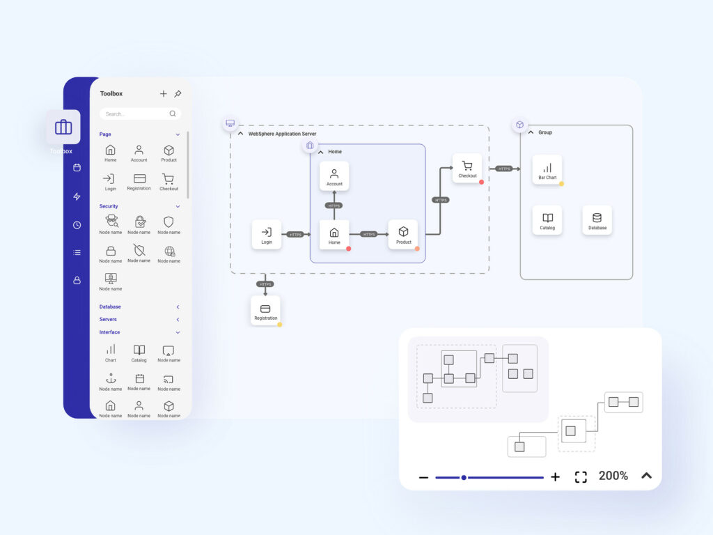 Minimap with user route that allows for smoother navigation through the website’s architecture