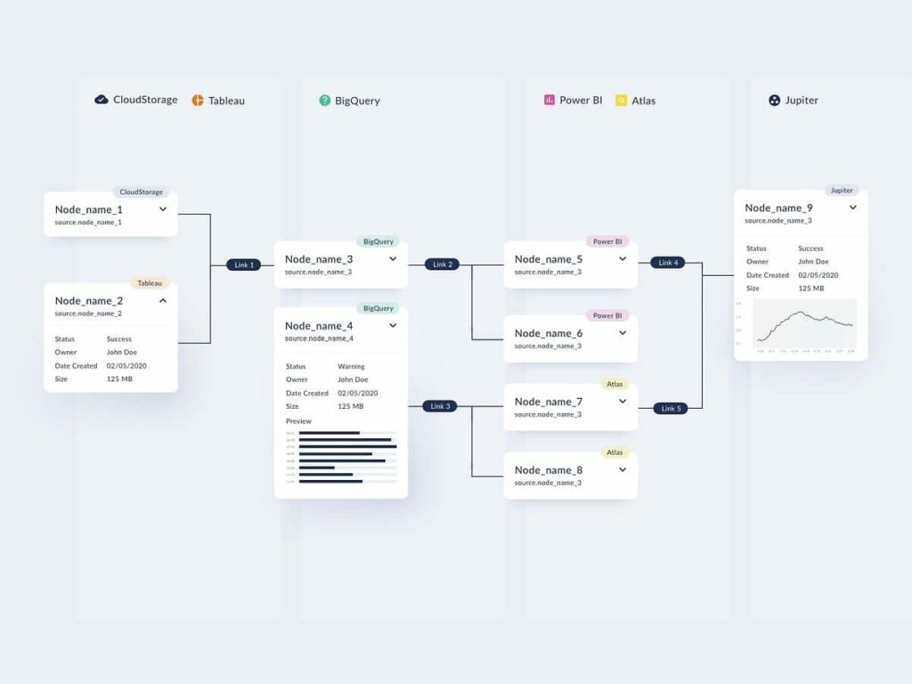 The illustration shows the Interactive dependency diagrams for data lineage