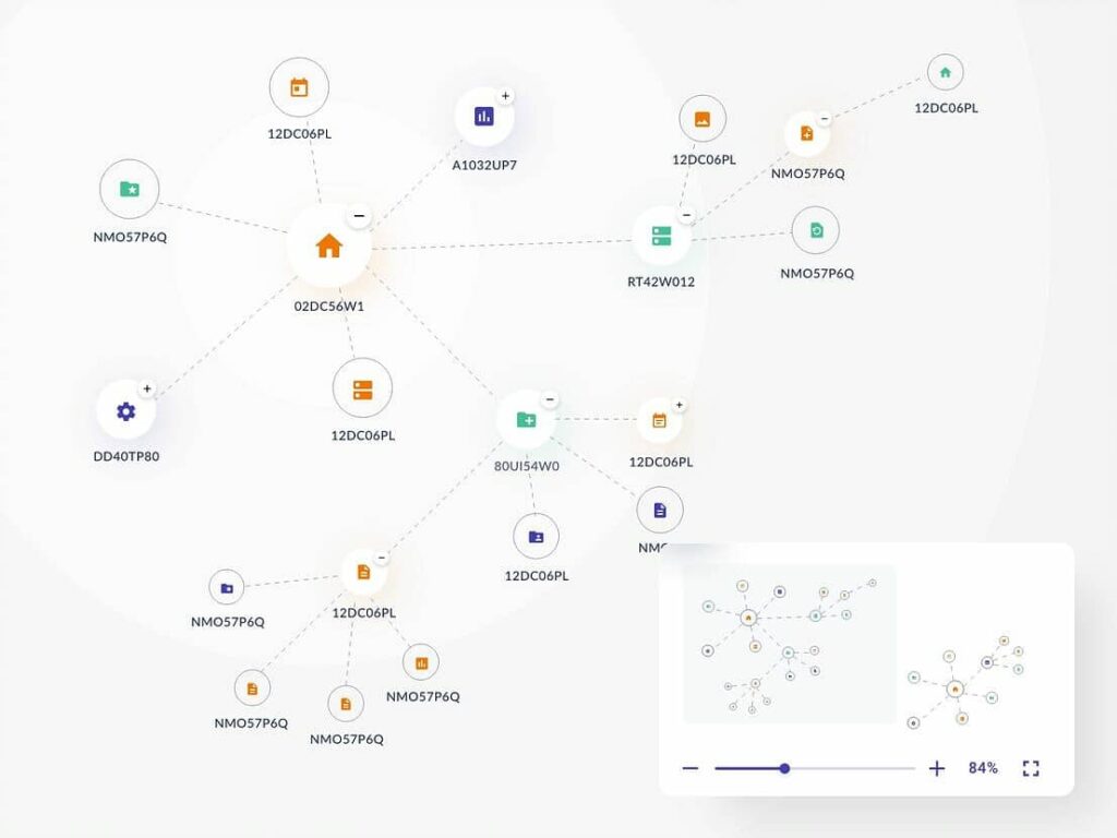 The illustration shows the knowledge graph for data lineage