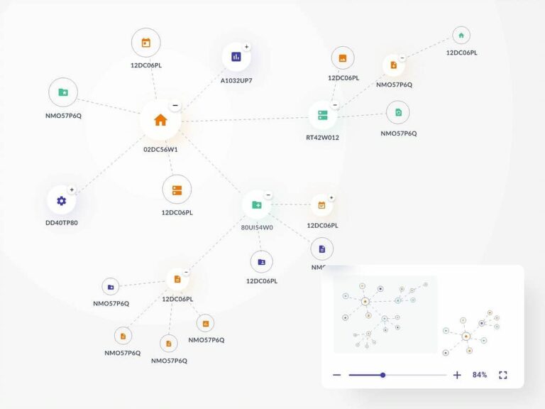 Knowledge graph for Dta lineage tool