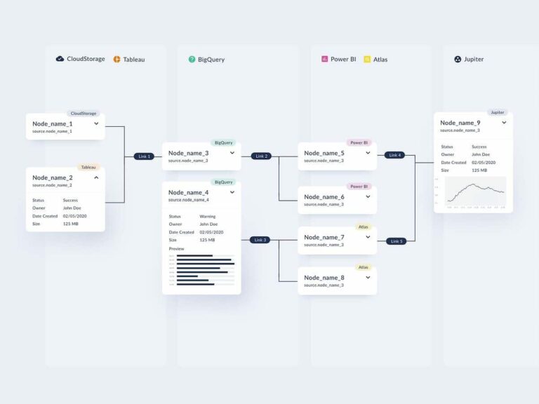 The illustration shows the Interactive dependency diagrams for data lineage